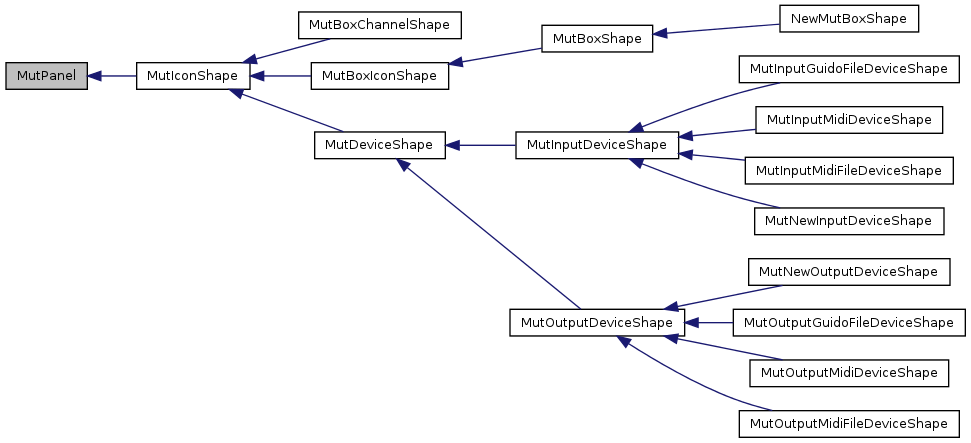 Inheritance graph