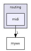 mu32/routing/midi/