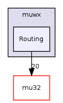 muwx/Routing/