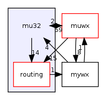 mu32/