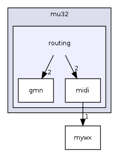 mu32/routing/