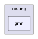 mu32/routing/gmn/