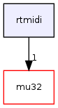 rtmidi/